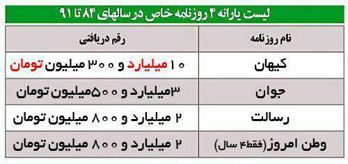 راز عصبانیت روزنامه کیهان برملا شد/ما از ایران و اطلاعات و خراسان بهتریم!/اذیت شدین که بقیه از شما نمره بهتری گرفتن؟
