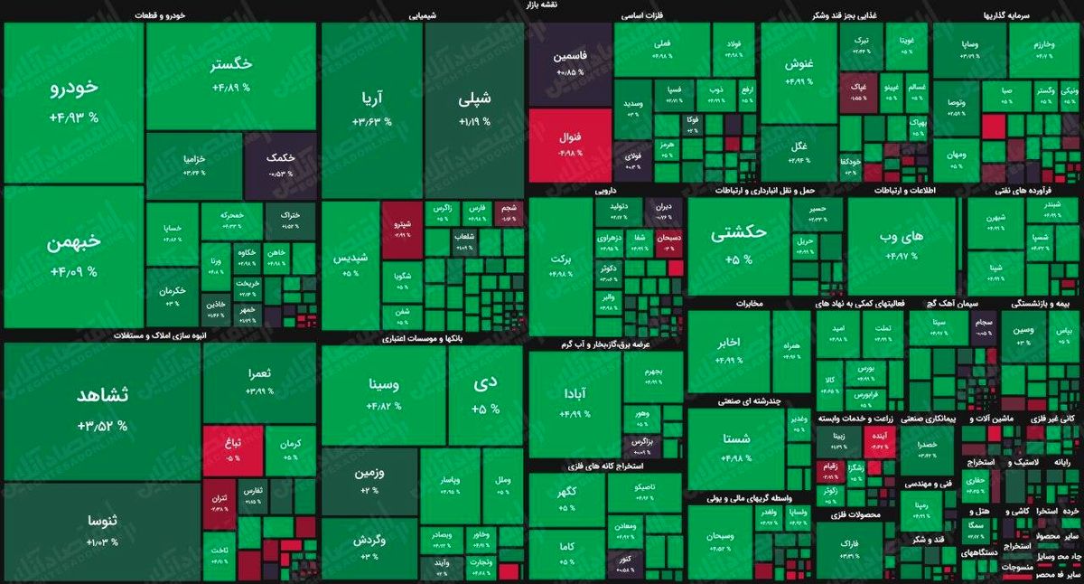 بورس سبزپوش شد