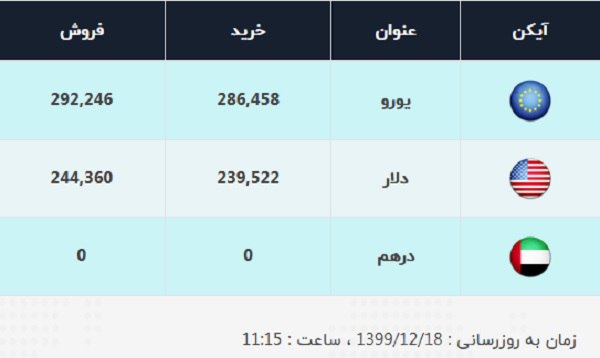 قیمت دلار امروز ۱۸ اسفند ۹۹