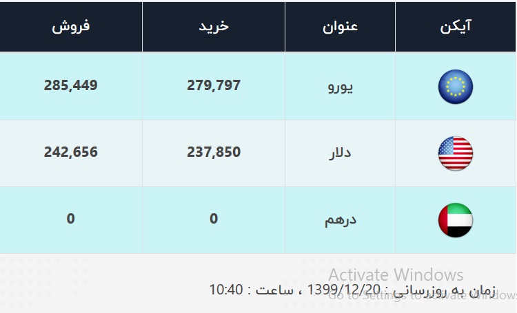 قیمت دلار امروز ۲۰ اسفند ۹۹