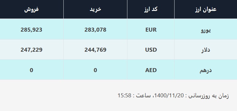 قیمت دلار در صرافی‌های بانکی، امروز ۲۱ بهمن ۱۴۰۰