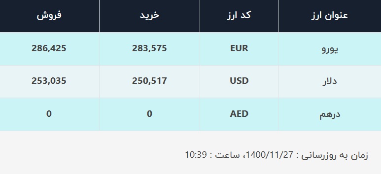 قیمت دلار در صرافی‌های بانکی، امروز ۲۷ بهمن ۱۴۰۰