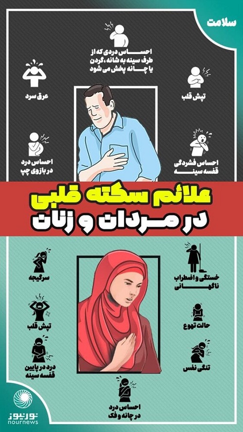  سکته قلبی در مردان و زنان