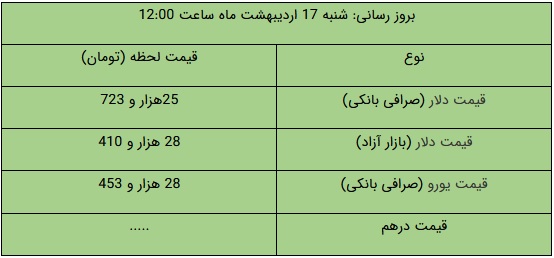 قیمت دلار در بازار آزاد، امروز ۱۷ اردیبهشت ۱۴۰۱