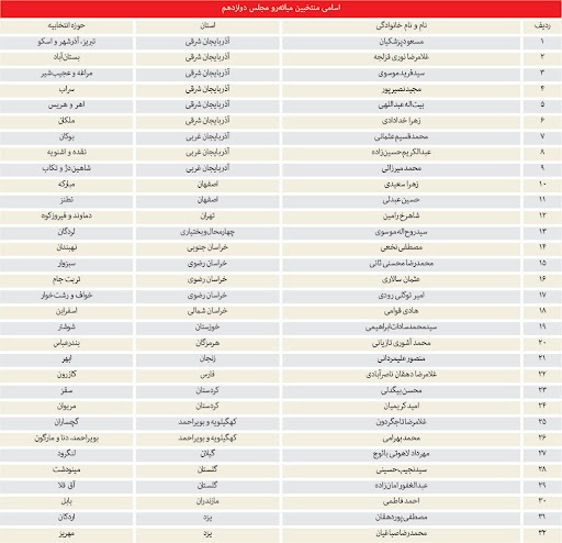 ۳2 میانه‌‏رو در راه مجلس