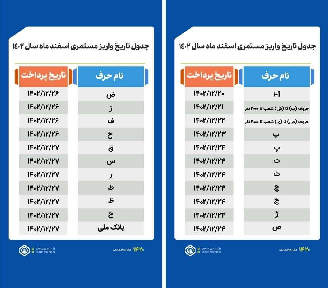 جدول الویت پرداخت حقوق بازنشستگان در اسفند ماه + جدول