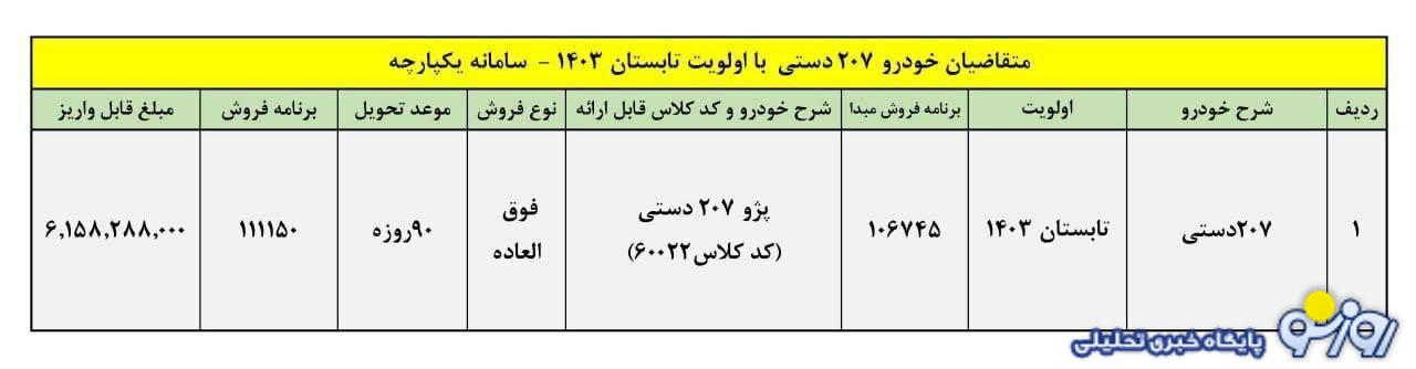 ثبت نام ایران خودرو ویژه دهه فجر/ فروش بدون قرعه کشی پژو ۲۰۷ با تحویل ۹۰ روزه + لینک