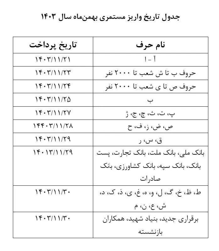 جدول زمان‌بندی واریز حقوق بهمن بازنشستگان