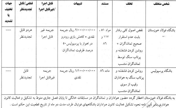 کمیته انضباطی فولاد و پرسپولیس را جریمه کرد