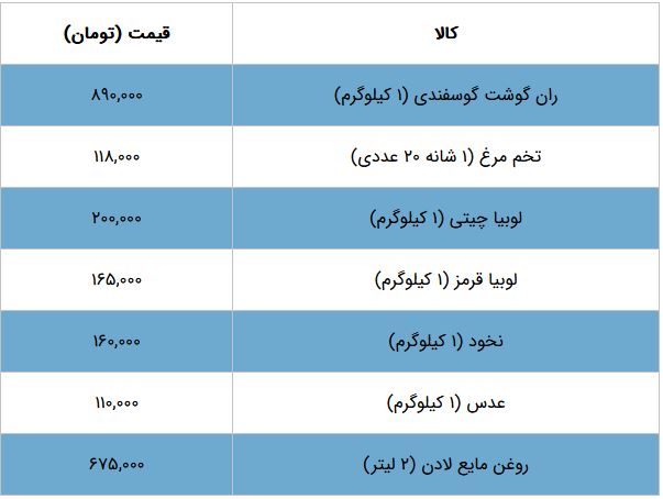 قیمت عیدی