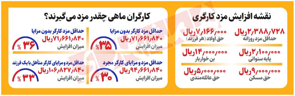 جدول نحوه محاسبه  اضافه حقوق ۱۴۰۳ /چقدر به حقوق شما اضافه می‌شود؟