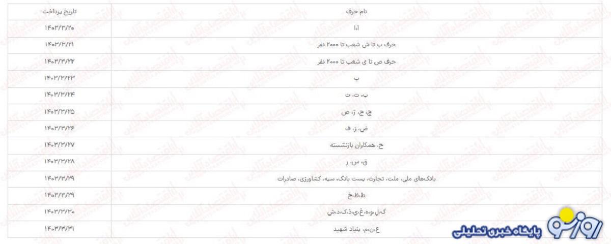 جدول زمانبندی حقوق بازنشستگان بانک رفاه براساس حروف الفبا