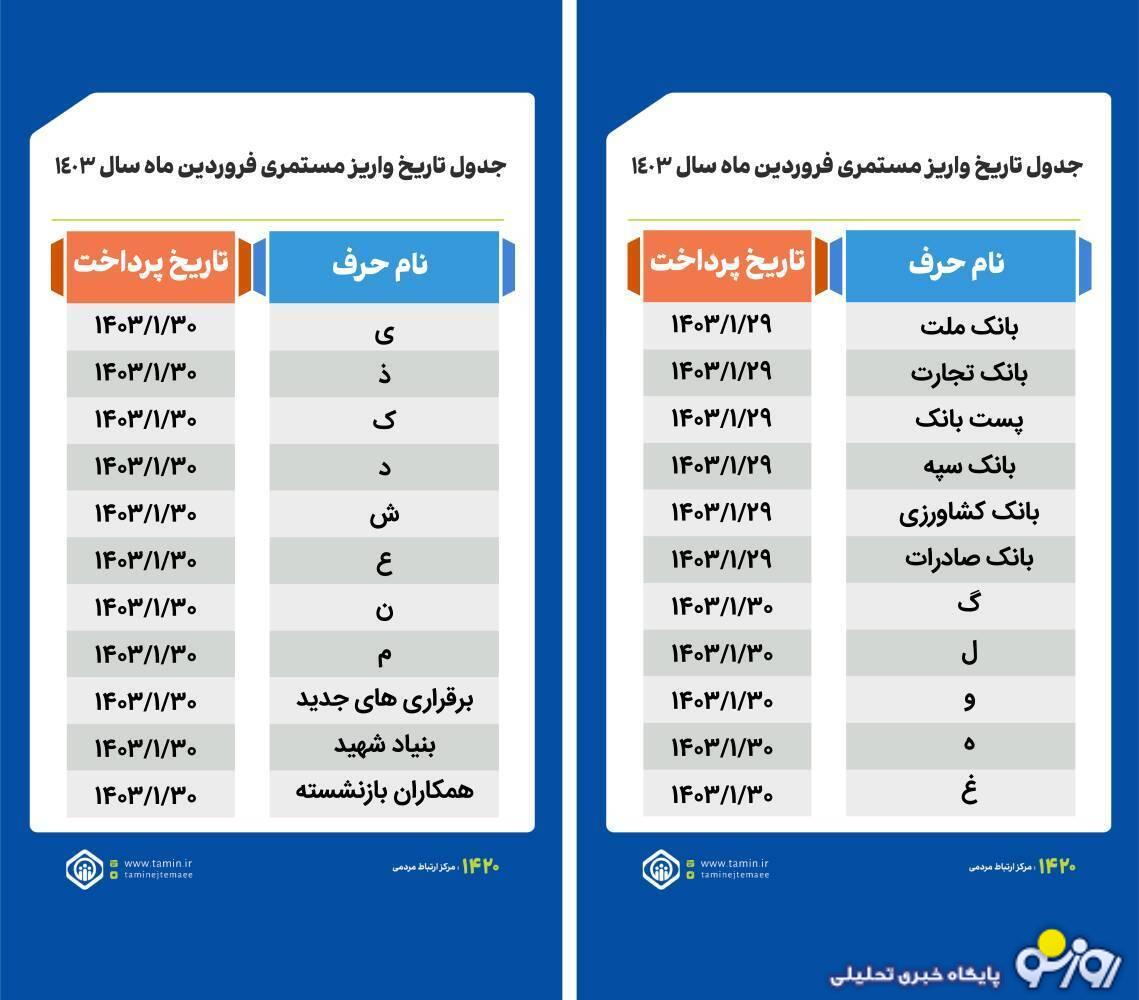 تاریخ جدیدواریز حقوق خرداد بازنشستگان تامین اجتماعی و لشکری و کشوری
