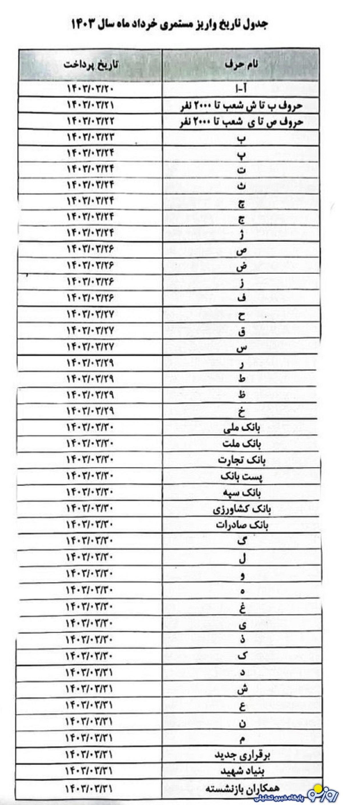 واریز حقوق بازنشستگان بانک رفاه براساس این جدول