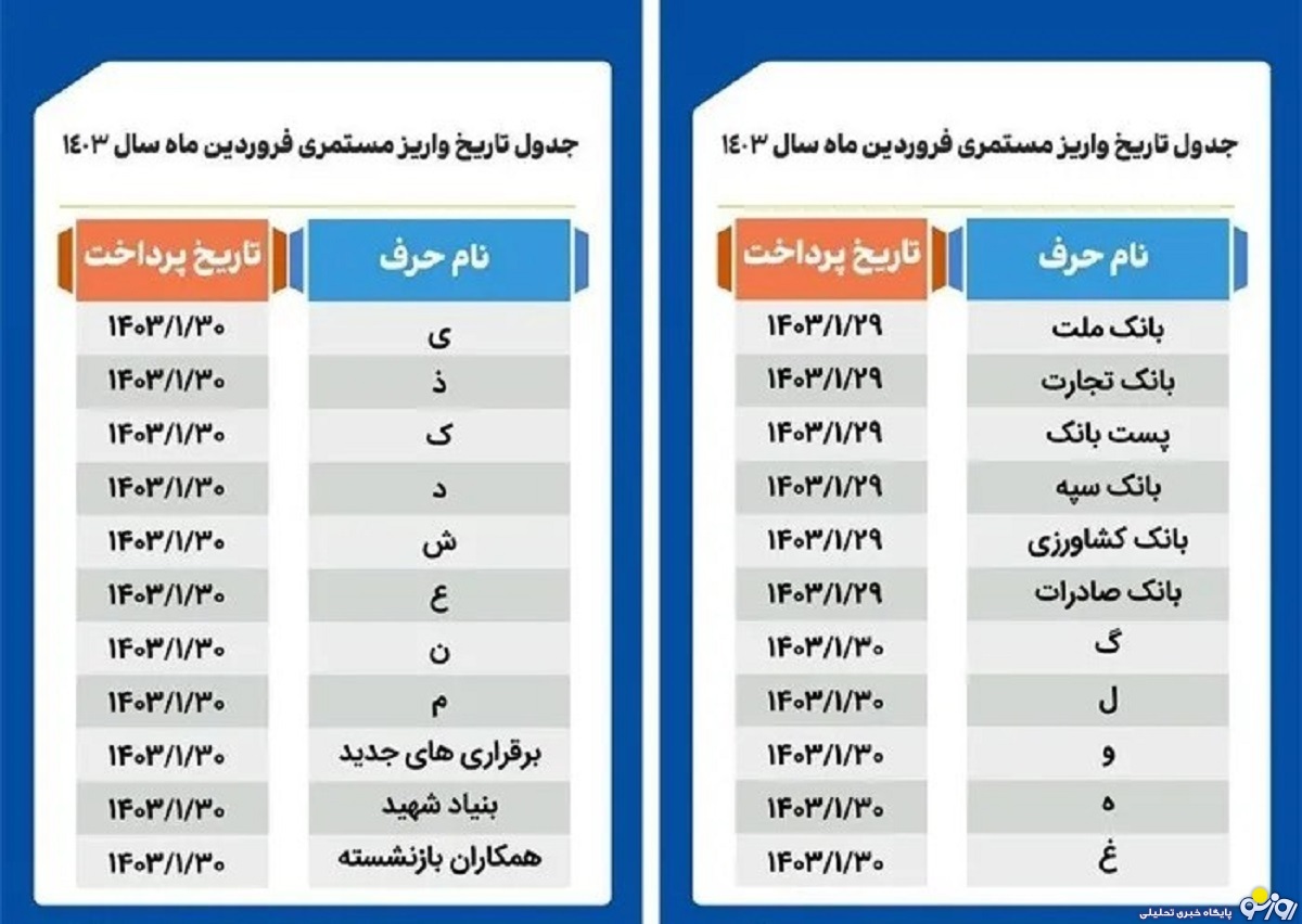 زمانبندی واریز حقوق بازنشستگان تامین اجتماعی+جدول