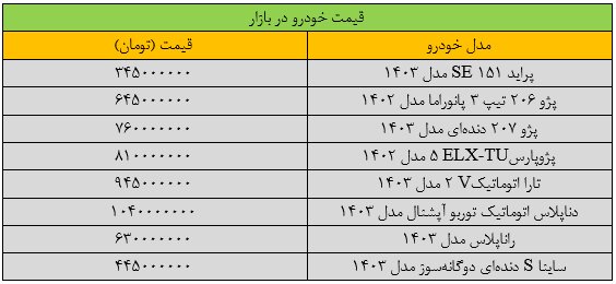 بازار خودرو به کما رفت/ آخرین قیمت ساینا، شاهین، رانا و کوییک + جدول