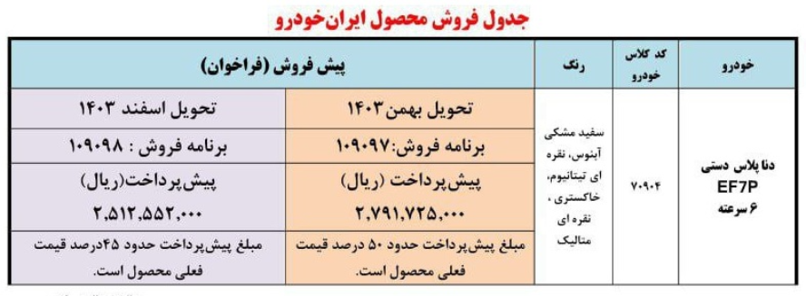 پیش فروش دناپلاس