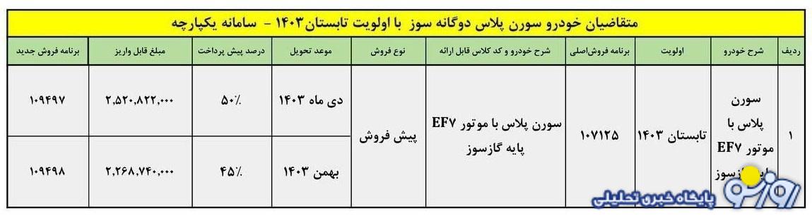 پیش فروش سورن پلاس ویژه مرداد آغاز شد+ قیمت