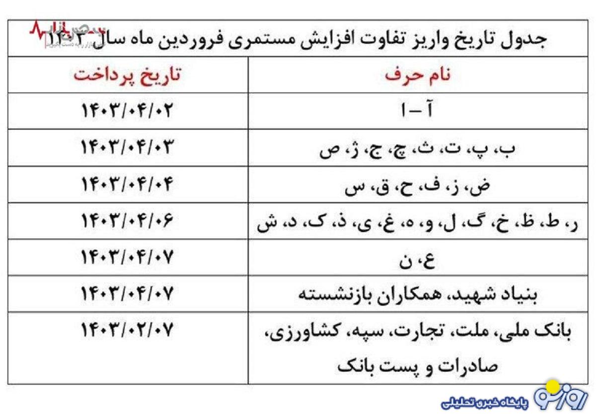 اعلام جدول واریز حقوق بازنشستگان تامین اجتماعی+ دانلود فیش حقوقی