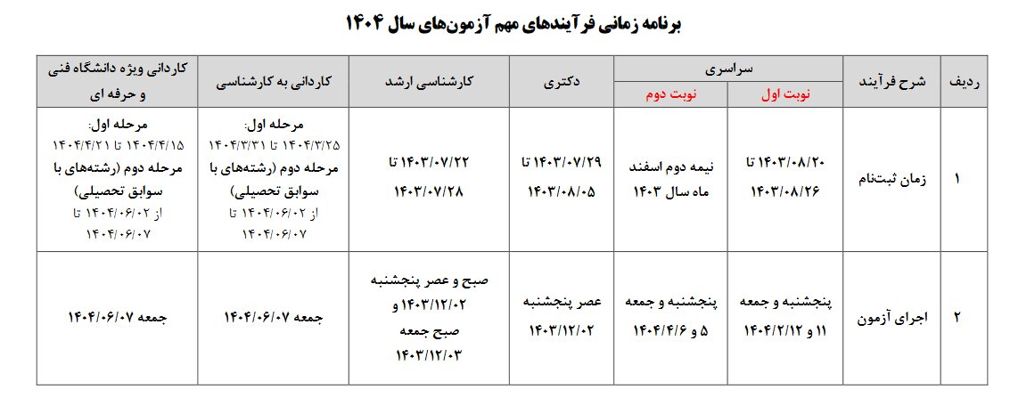 اعلام برنامه آزمون‌های 1404 از سوی سازمان سنجش