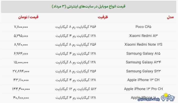 پرفروش ترین موبایل ها در بازار چند؟+ قیمت جدید انواع موبایل