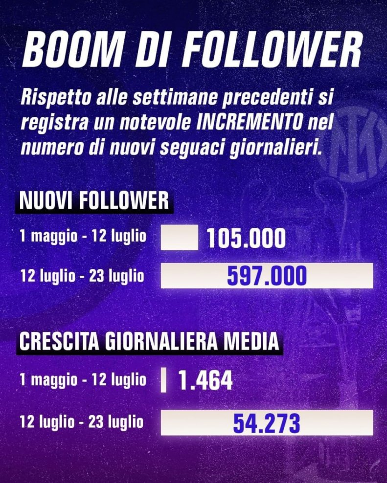 طارمی، اینستاگرام اینتر را زیر و رو کرد!