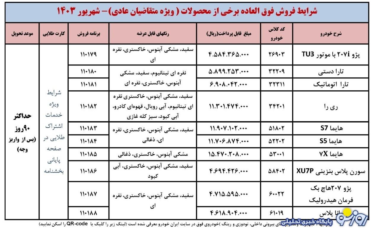 شرایط فروش 10 محصول ایران خودرو ویژه متقاضیان عادی اعلام شد+ قیمت