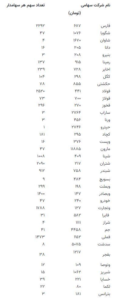 قیمت سهام عدالت مشخص شد