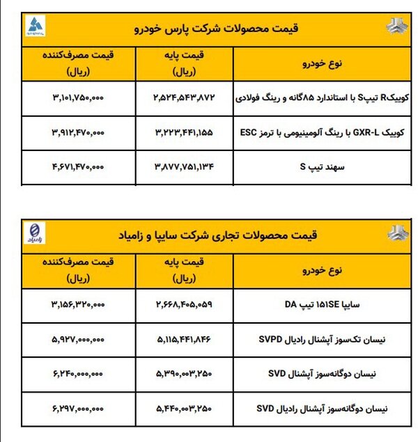 فهرست جدید قیمت خودروهای سایپا اعلام شد