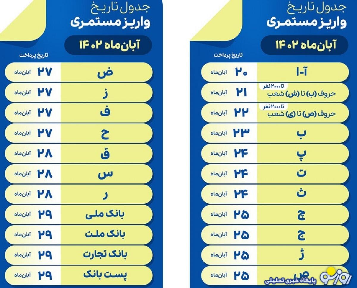 جدول زمانبندی واریز حقوق بازنشستگان بانک رفاه در آبان ماه