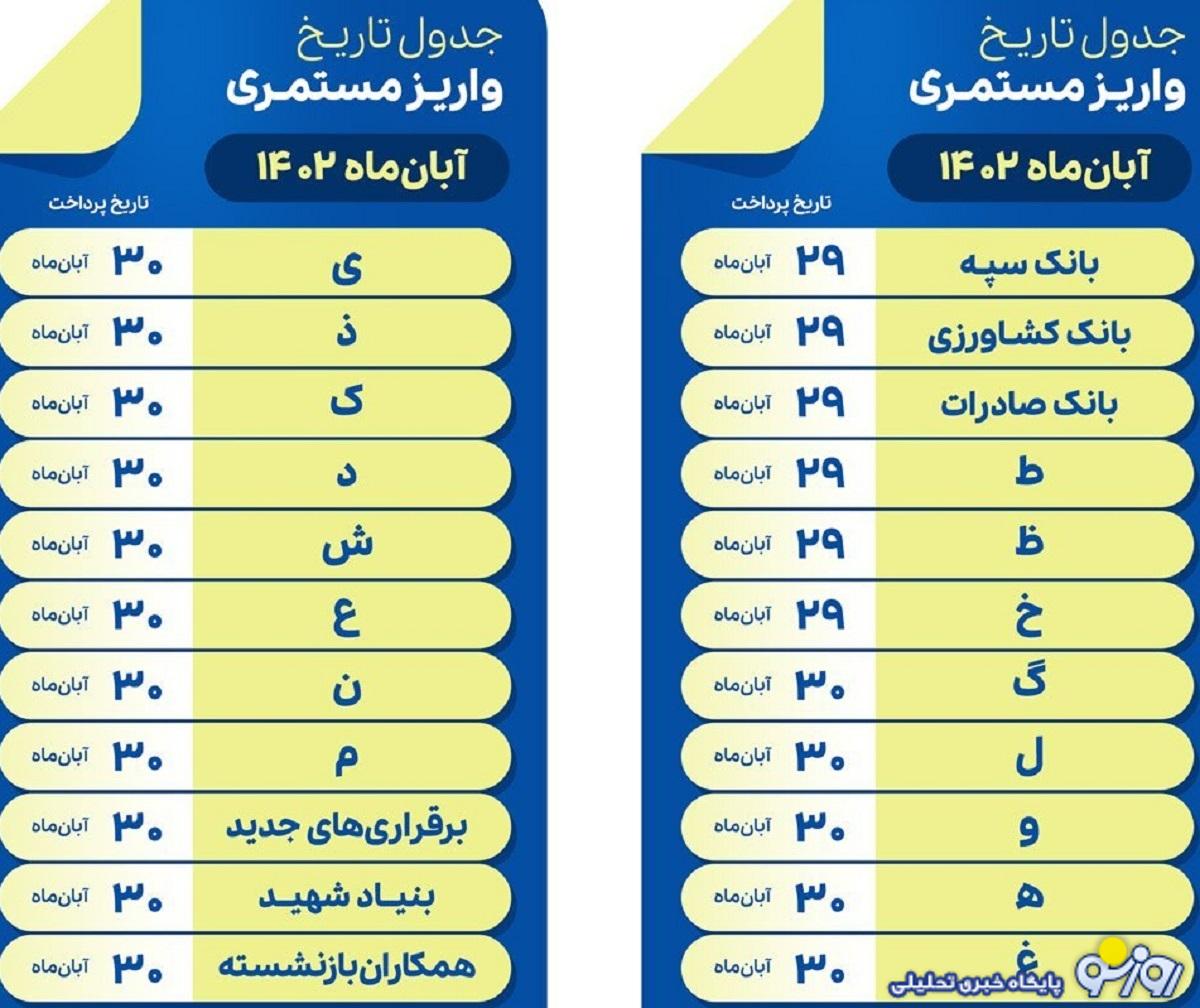 جدول زمانبندی صدور فیش حقوق آبان بازنشستگان با مبلغ جدید