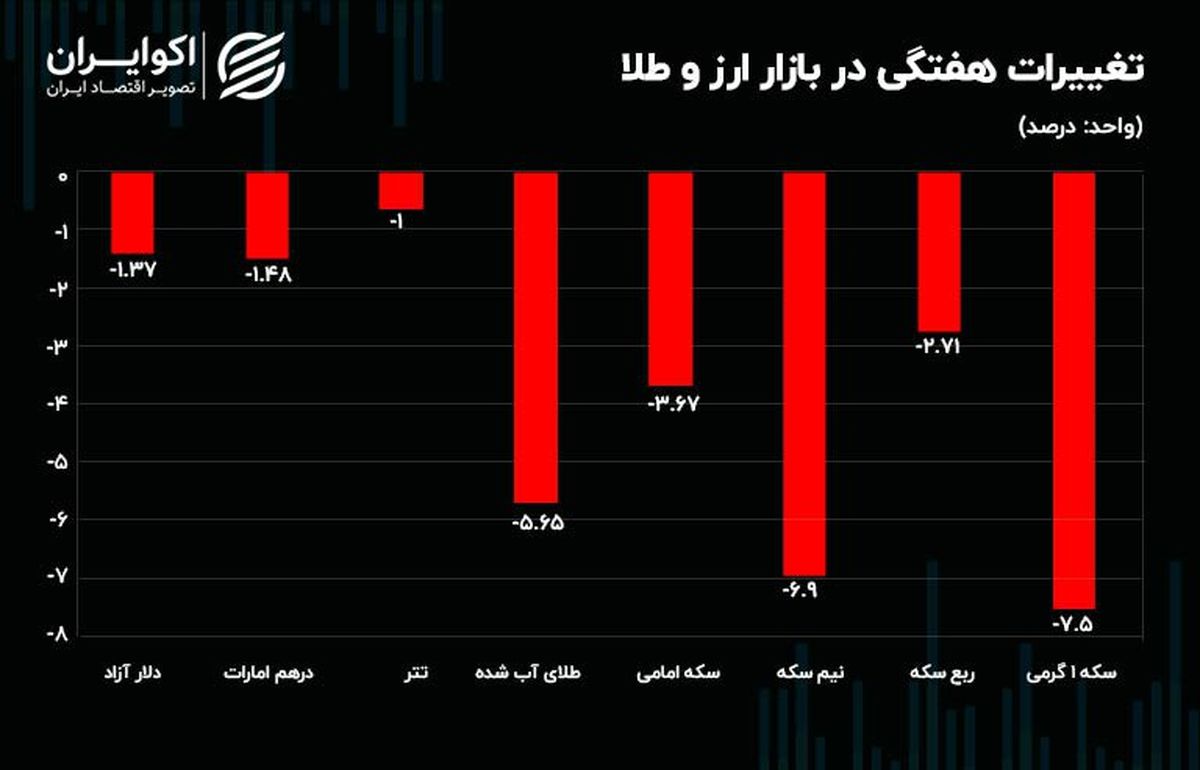 دارندگان نیم‌سکه و سکه گرمی نقره داغ شدند