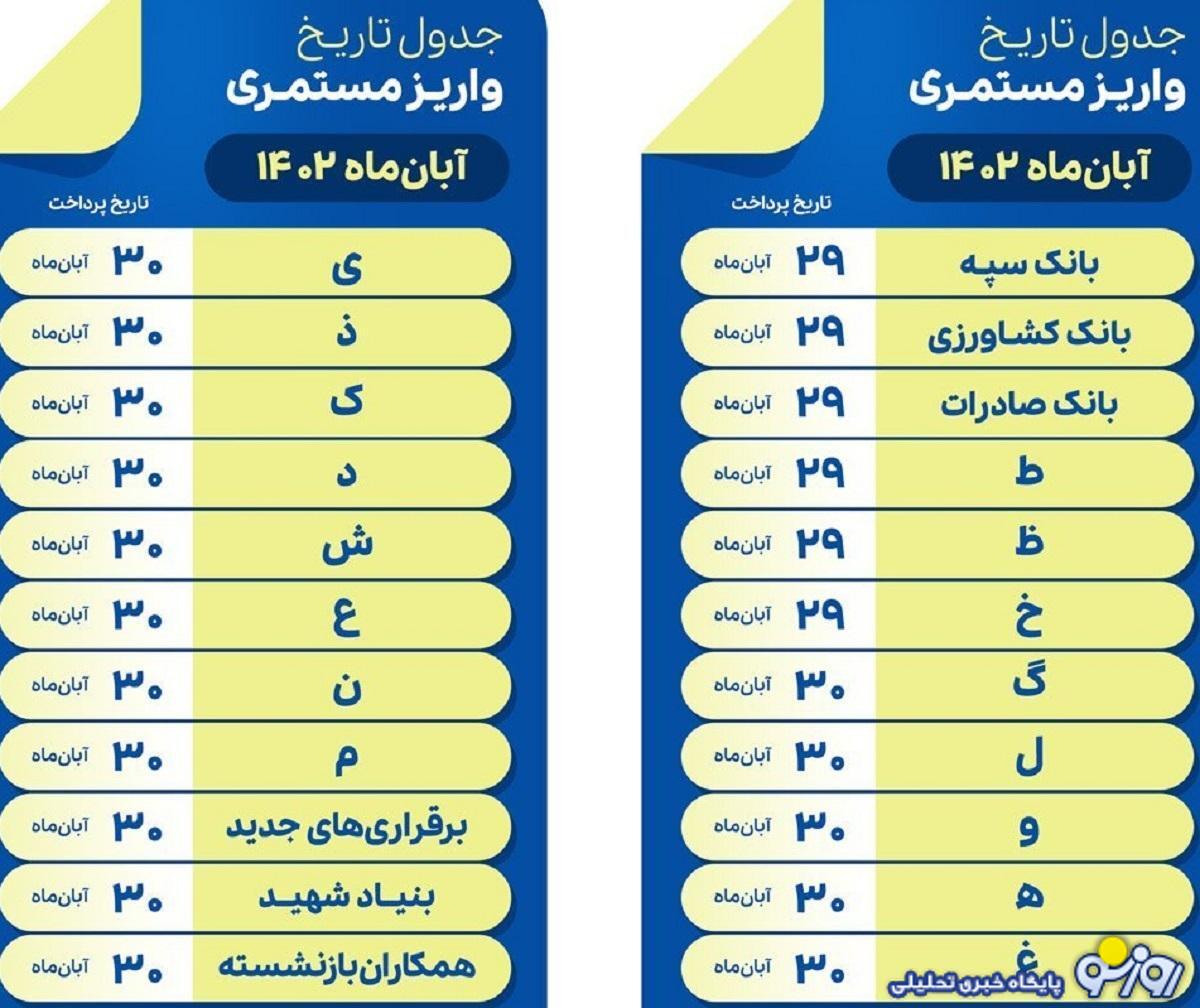 جدول زمانبندی واریز حقوق بازنشستگان از امروز