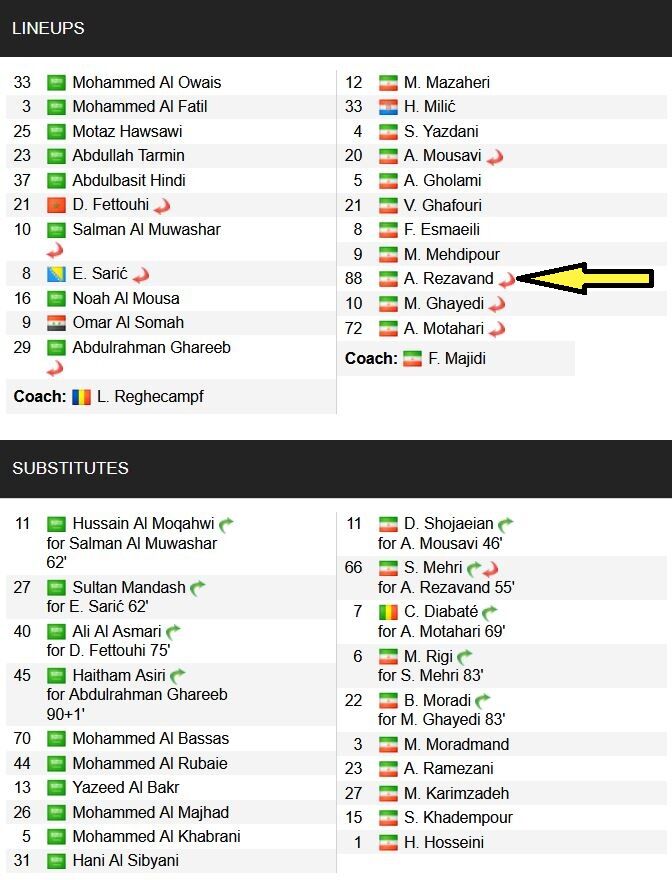 تنها بازمانده آخرین تقابل استقلال و الاهلی/ ۱۵ بازیکنی که بودند و در ۳ سال رفتند +عکس