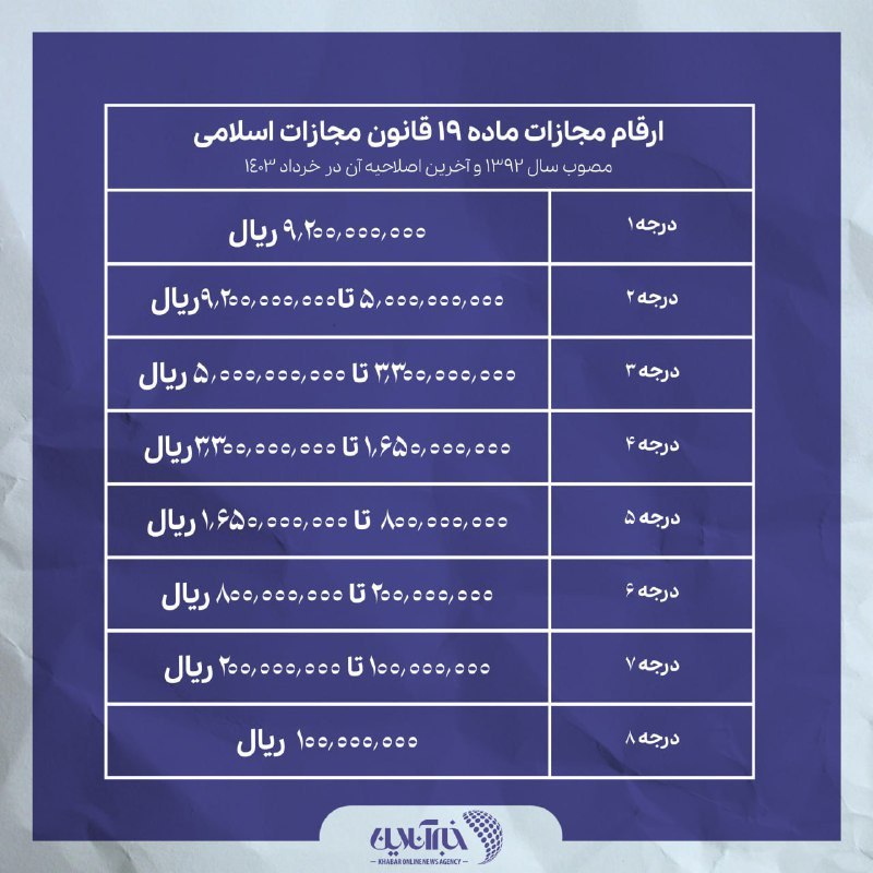 ارقام جریمه قانون حجاب چقدر است؟