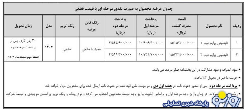 ثبت نام فیدلیتی از امروز برای عموم آغاز شد+ قیمت