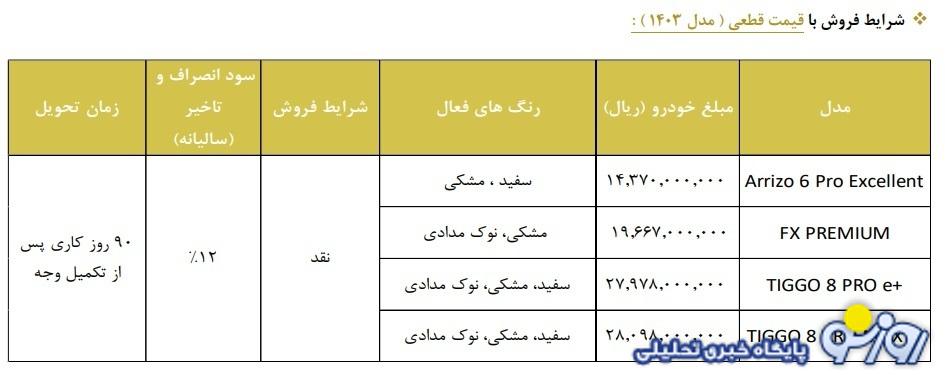 فروش ویژه 4 محصول مدیران خودرو با قیمت قطعی آغاز شد+ جدول