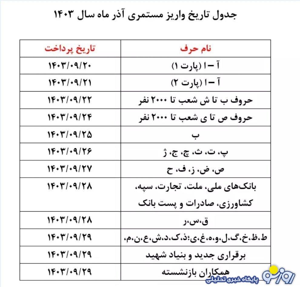 جدول جدید زمانبندی واریزی حقوق بازنشستگان بانک رفاه