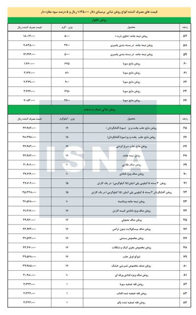 قیمت جدید روغن پس از حذف ارز ترجیحی