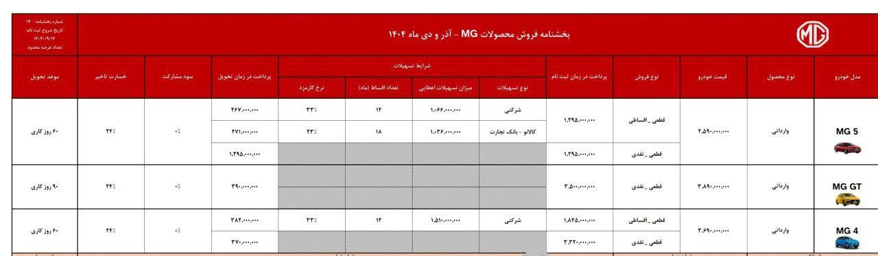 شرایط فروش 3 خودرو وارداتی ام جی