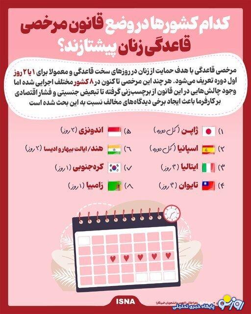 کدام کشور‌ها برای عادت ماهیانه به زنان مرخصی می‌دهند؟