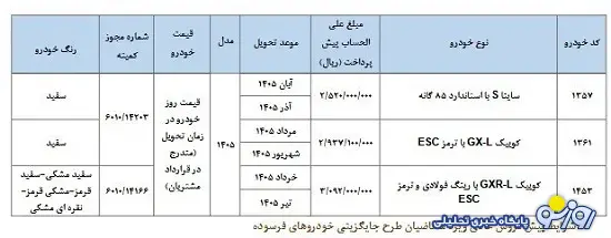 پیش‌فروش جدید سایپا