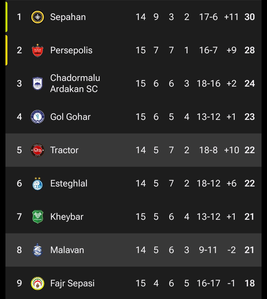 عکس از جدول لیگ برتر