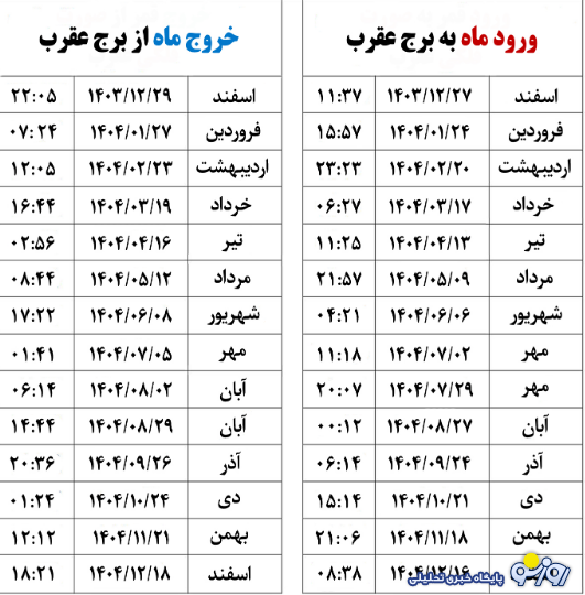 روز‌های قمر در عقرب بهمن ۱۴۰۴