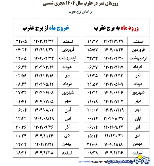 بهمن ماه چند روز قمر در عقرب است؟