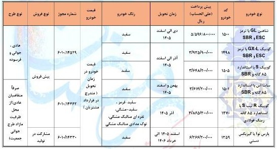 ثبت نام سایپا اسفند ۱۴۰۴ با یک شگفتانه / سود ۱ میلیاردی نصیب خریدران این خودرو می‌شود!
