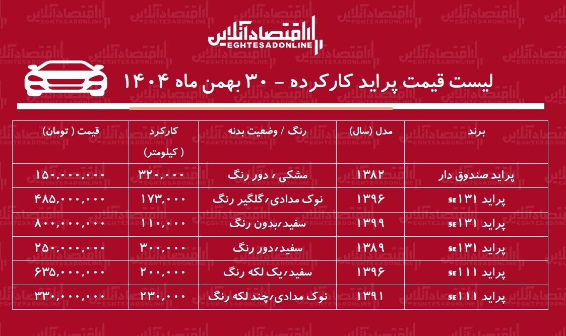لیست قیمت پراید کارکرده / ارزانترین پراید در بازار چند؟ + جدول لیست قیمت پراید کارکرده / ارزانترین پراید در بازار چند؟ + جدول
