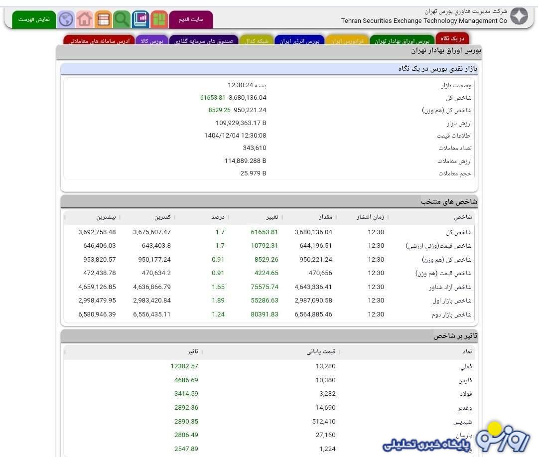 بورس بالاخره سبز شد