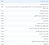قیمت گوشت قرمز، امروز ۱۸ اردیبهشت ۱۴۰۴