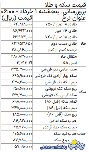 قیمت طلای ۱۸ عیار، سکه، طلا و... امروز پنجشنبه ۱ خرداد ۱۴۰۴ قیمت طلای ۱۸ عیار، سکه، طلا و... امروز پنجشنبه ۱ خرداد ۱۴۰۴